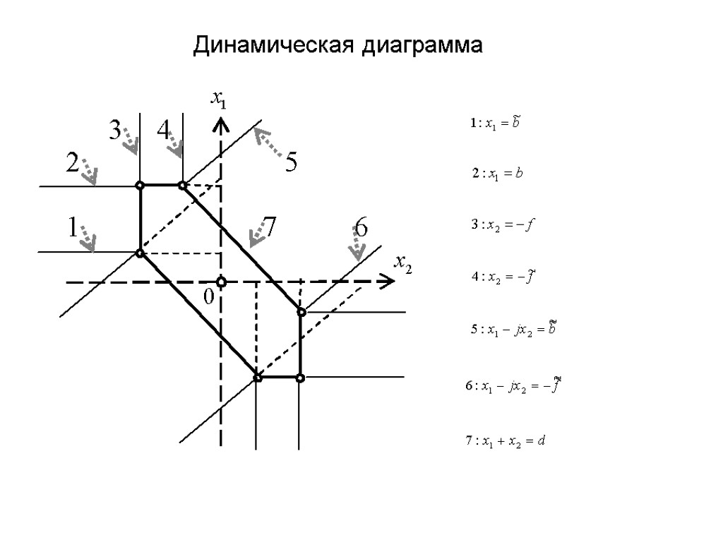 Динамическая диаграмма